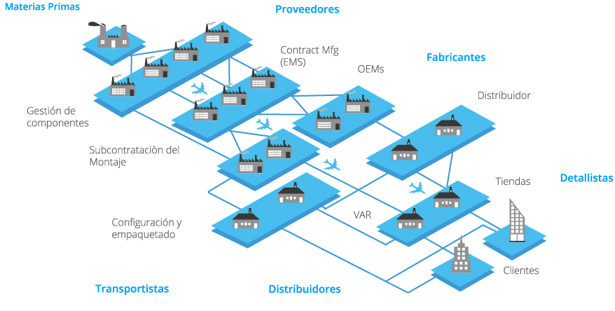 Curso de Optimización de la cadena logística
