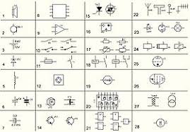 Curso de Elementos y características de los equipos eléctri