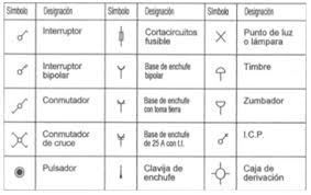 Curso de Interpretación de esquemas y guías de montaje-desm
